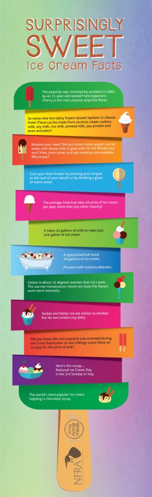 Surprisingly Sweet Ice Cream Facts Infographic - Easy Home Meals